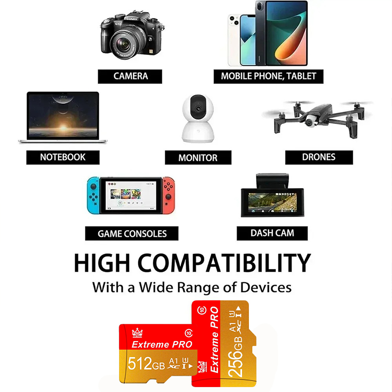 Tarjeta de Memoria Mini SD de  - Tablet Accessories For Reading reseña y precio